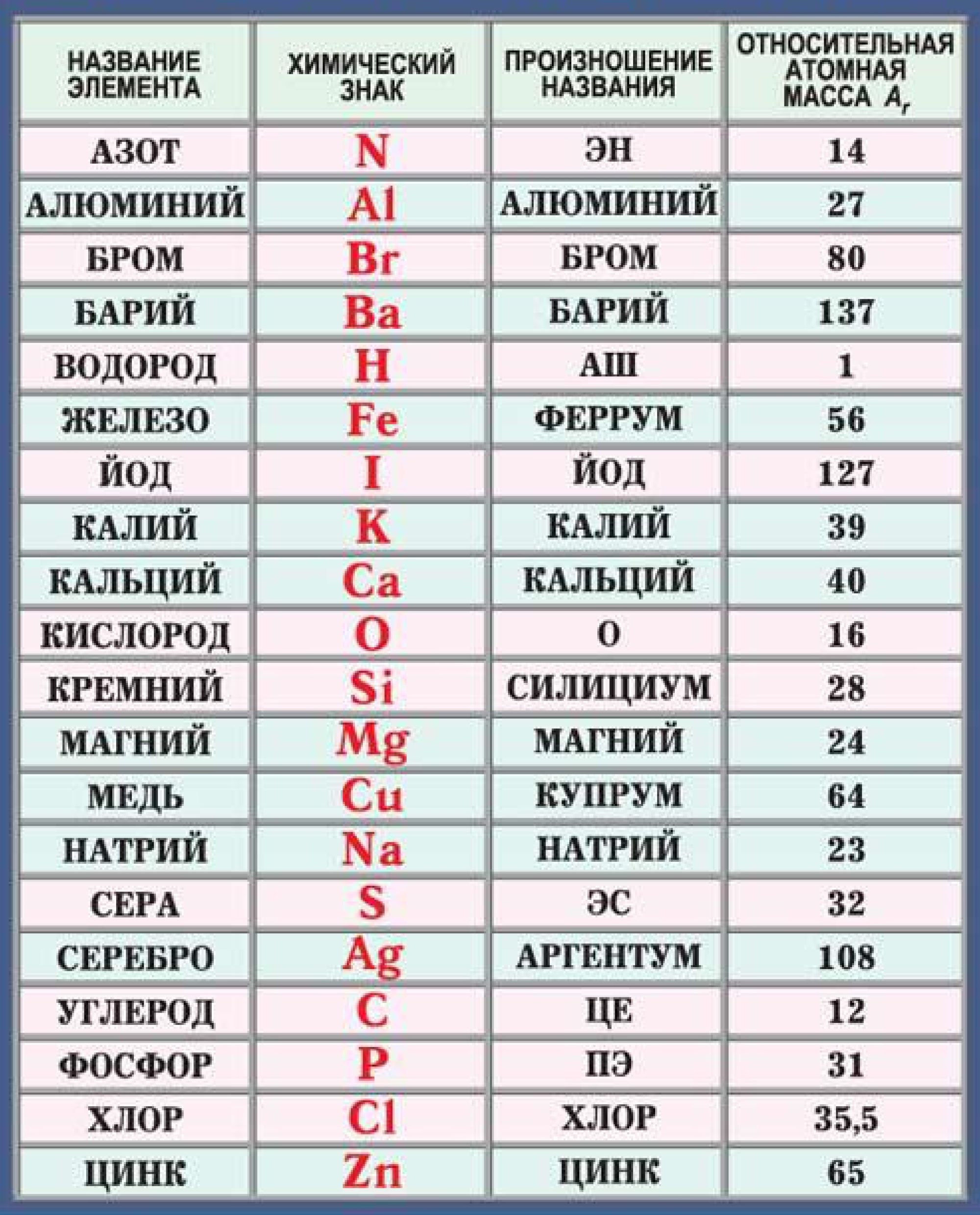 Картинка │ Важнейшие элементы