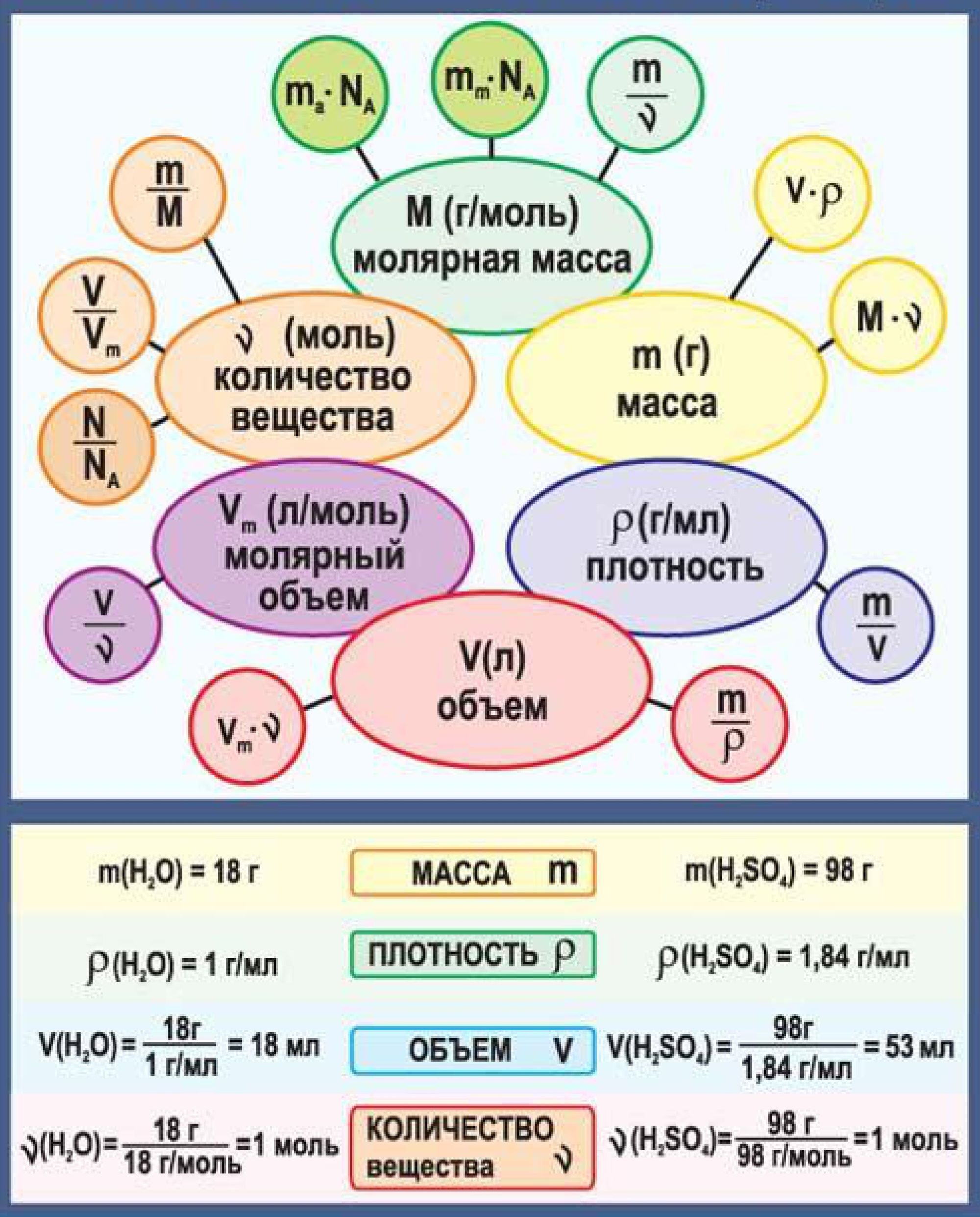 Картинка │ Порции вещества