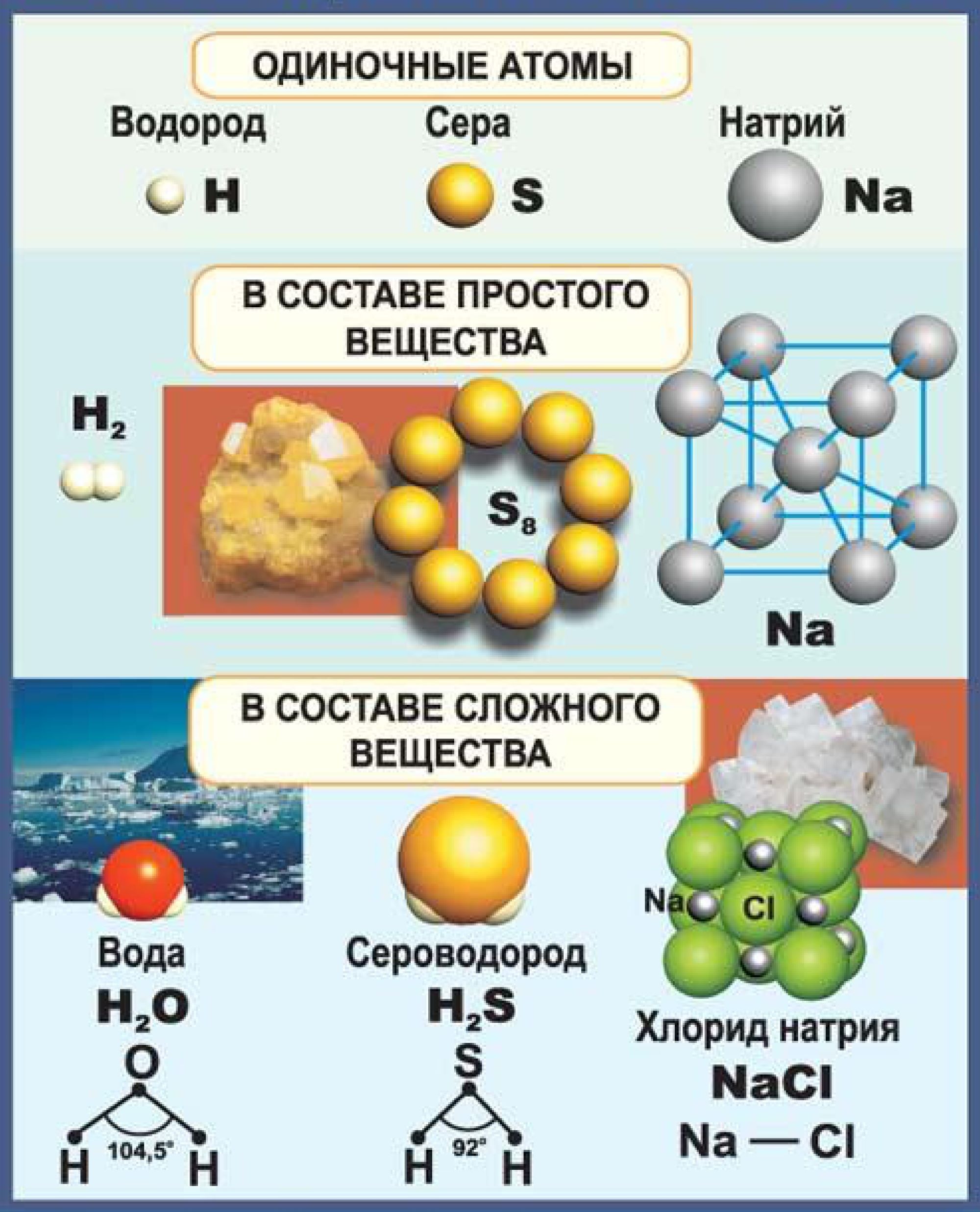 Картинка │ Формы элементов